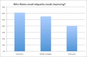 improve email etiquette