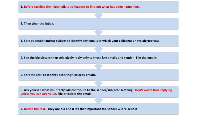 Seven steps to reducing holiday email overload